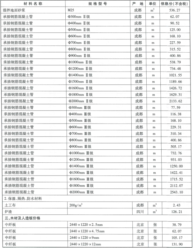 2019年成都市信息价第05期