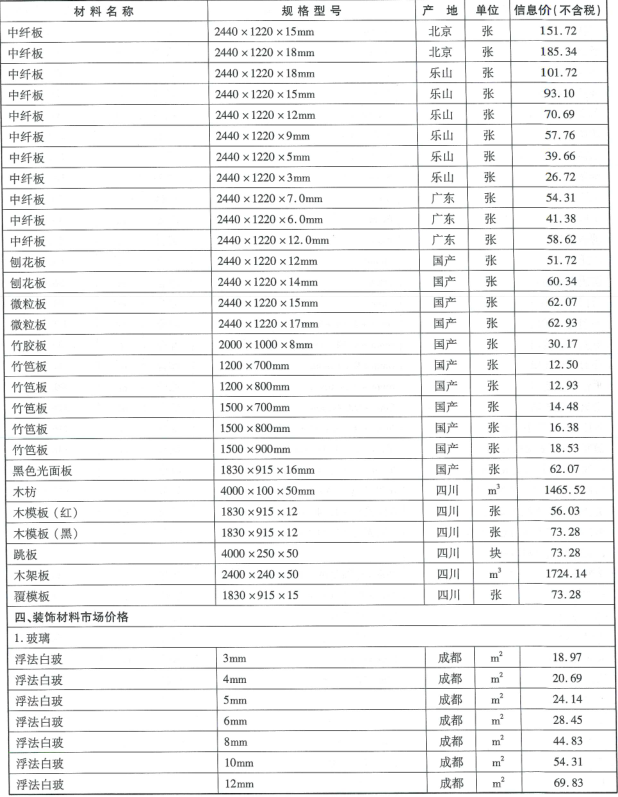 2019年成都市信息价第05期