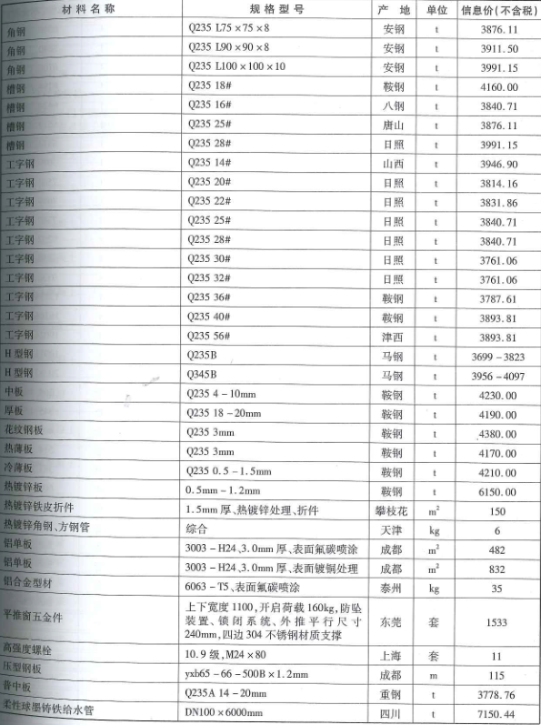 2019年成都市信息价第06期