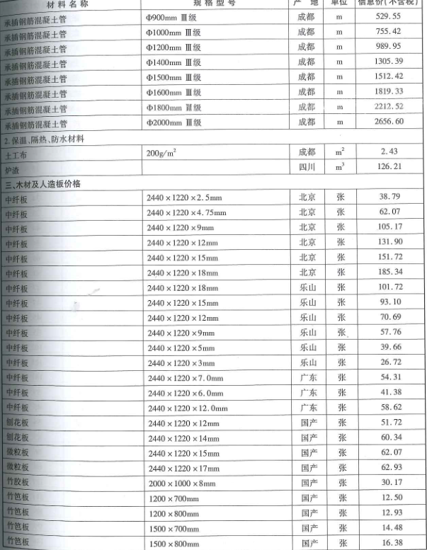 2019年成都市信息价第06期