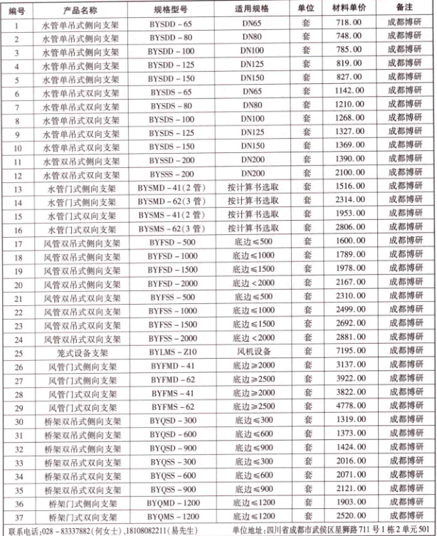 2019年成都市信息价第07期