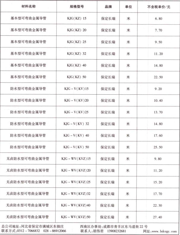 2019年成都市信息价第07期