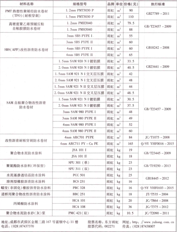 2019年成都市信息价第07期