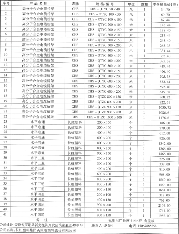 2019年成都市信息价第10期