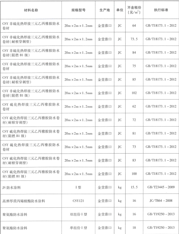 2019年成都市信息价第10期