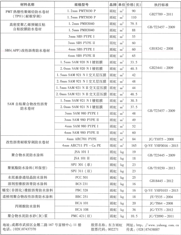 2019年成都市信息价第10期