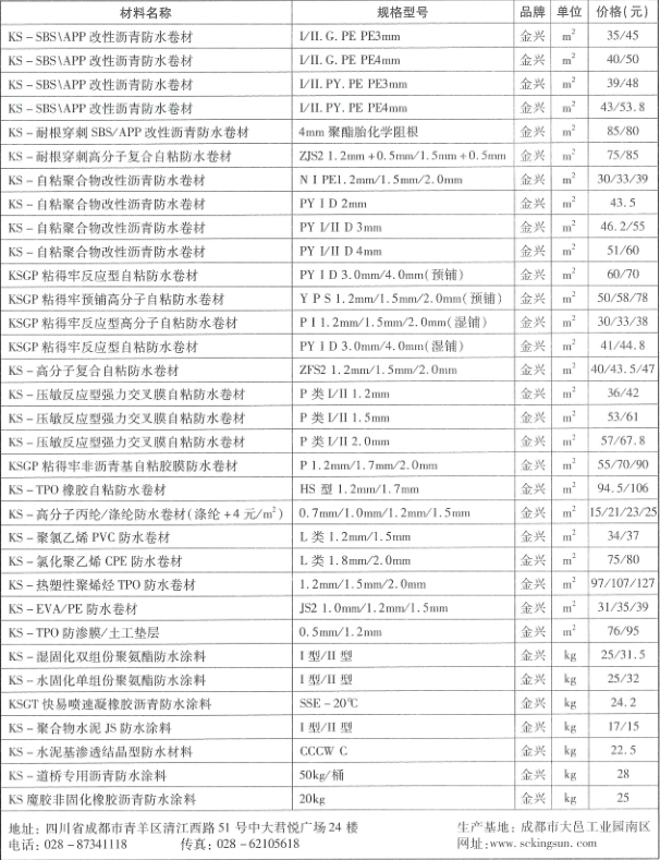 2019年成都市信息价第10期