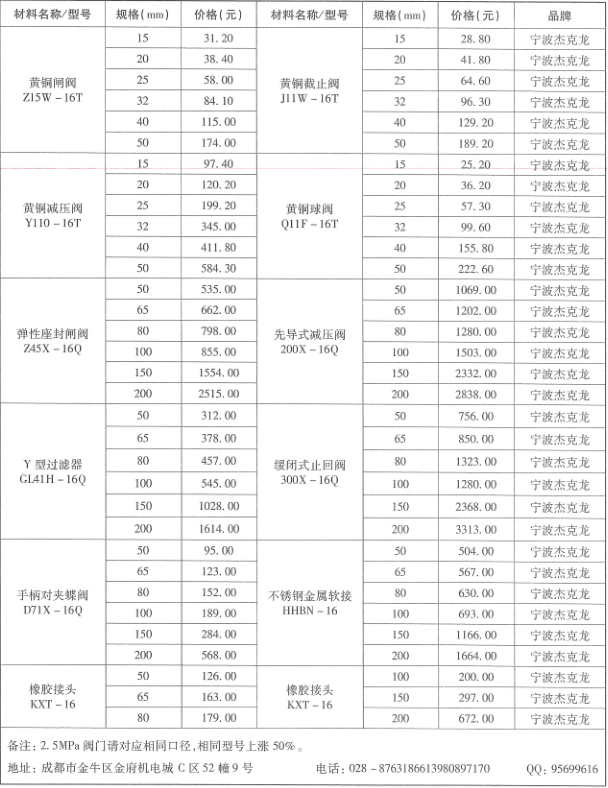 2019年成都市信息价第10期