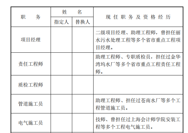 某水厂给排水安装工程施工组织设计方案