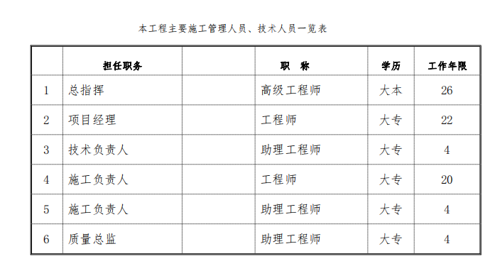 某地区的21孔排泄洪明渠施工组织设计