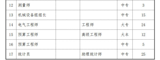 某地区的21孔排泄洪明渠施工组织设计