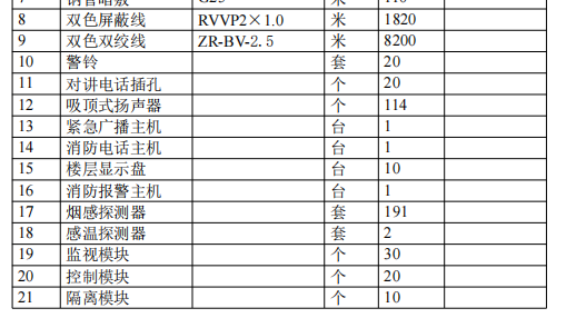 某市關(guān)于某綜合樓消防項(xiàng)目施工組織設(shè)計(jì)