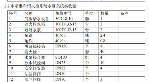 某市關(guān)于某綜合樓消防項(xiàng)目施工組織設(shè)計(jì)