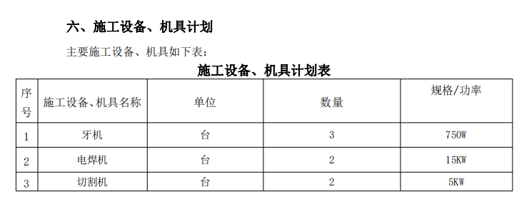 某商住楼消防系统施工组织设计（气体灭火系统、气体灭火系统、防排烟及送排风系统）