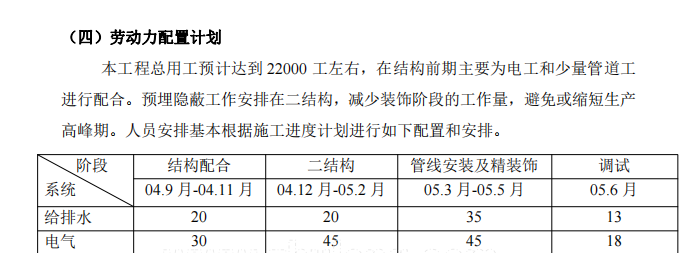 某车站机电安装工程施工组织设计