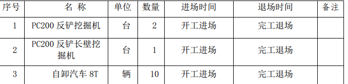 南沙地区关于港区深基坑支护工程施工方案