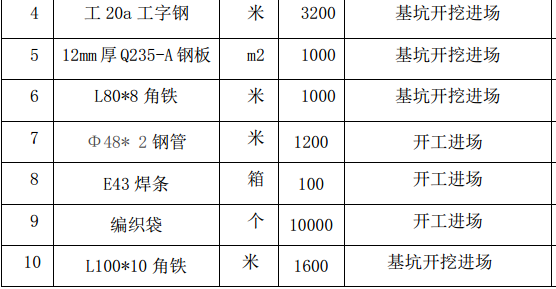 南沙地区关于港区深基坑支护工程施工方案