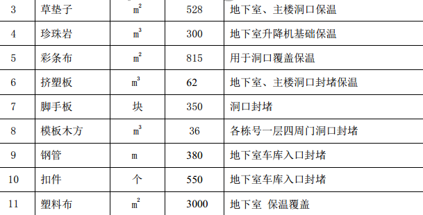 某教师公寓项目跨冻维护专项的施工组织设计