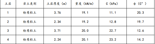 漓江某地区的住宅小区基坑支护的施工组织设计