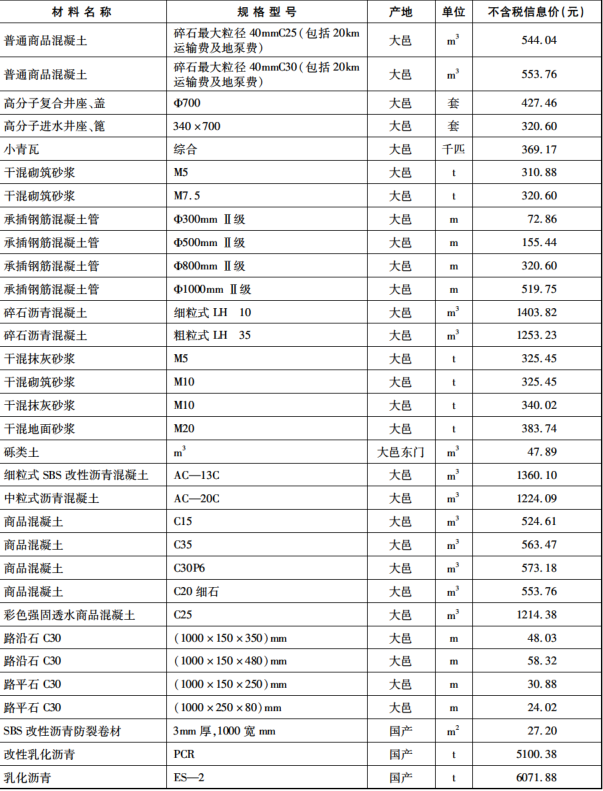 2020年成都市信息价第02期