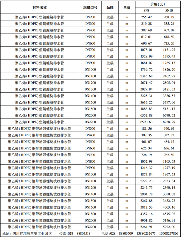 2020年成都市信息价第02期