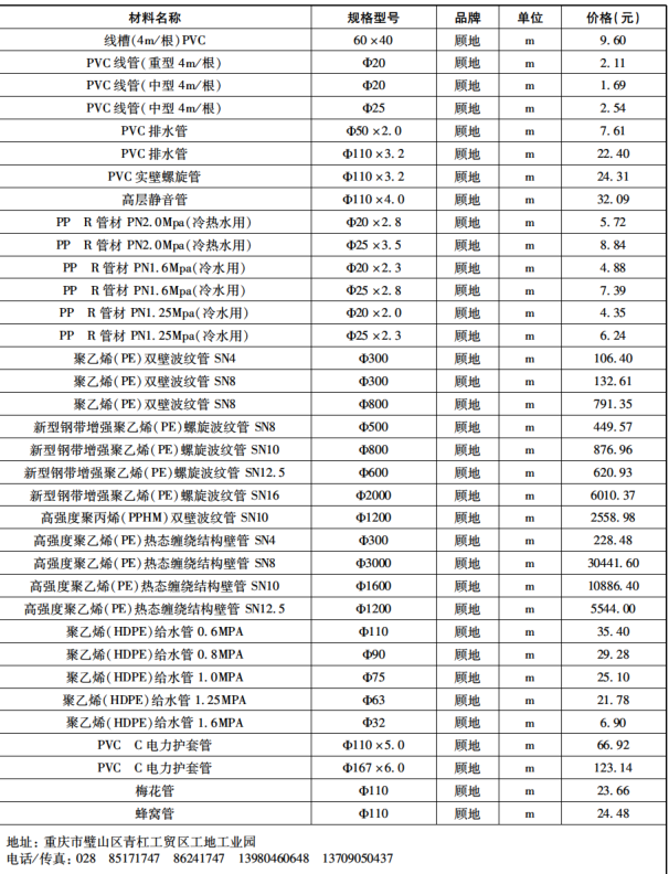 2020年成都市信息价第02期