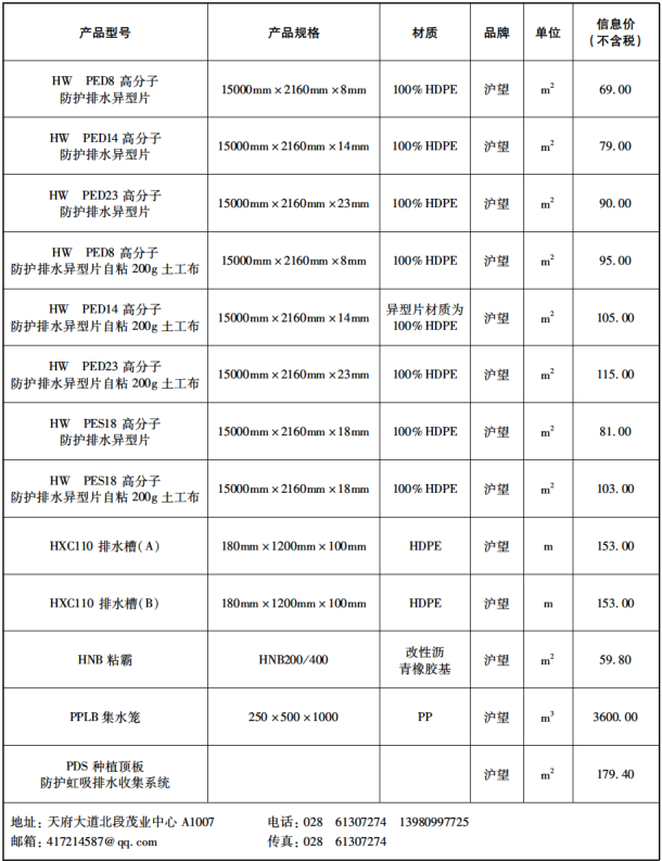 2020年成都市信息价第02期