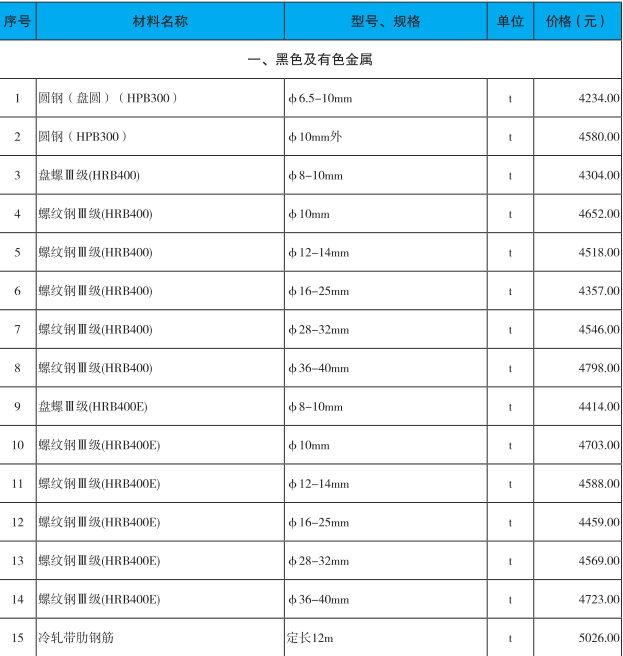 深圳2020年2月建设工程价格信息