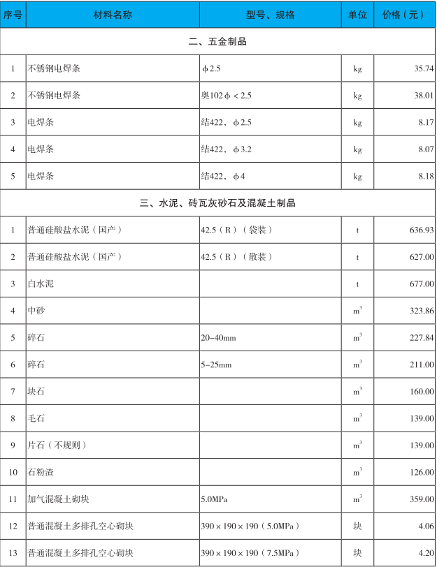 深圳2020年2月建设工程价格信息