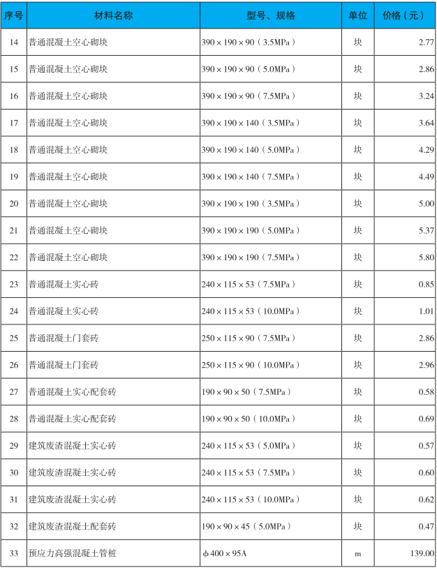 深圳2020年2月建设工程价格信息