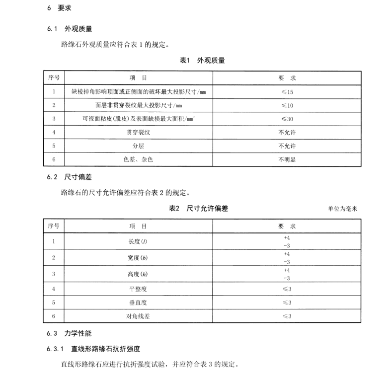 JC/T-899-2016-混凝土路缘石