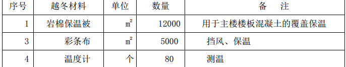 某地區(qū)新建房南站住宅小區(qū)越冬維護(hù)項(xiàng)目施工方案