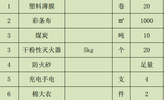 新疆开发区某高层住宅楼冬季维护项目的施工组织设计