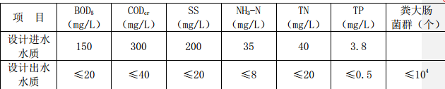 某市某污水處理廠項目施工組織設計