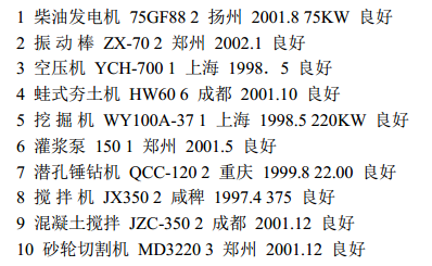 三峽庫區(qū)某項(xiàng)目邊坡處理施工組織設(shè)計(jì)