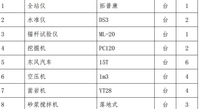 某地區(qū)道路互通匝道項(xiàng)目邊坡施工組織設(shè)計(jì)