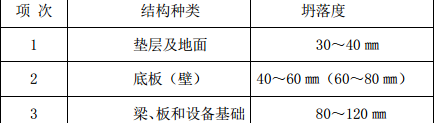 尚志某地区的污水处理厂及水管网工程施工组织设计