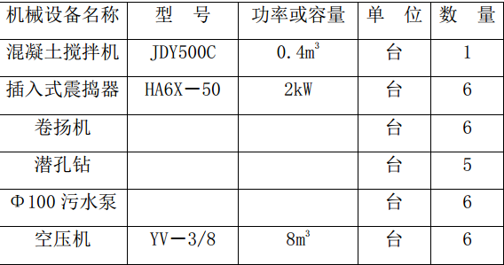 南充市某區(qū)邊坡治理項(xiàng)目施工組織設(shè)計(jì)