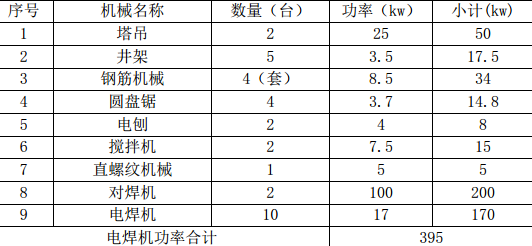 H市某地区处理2万吨污水处理工程土建工程施工组织设计