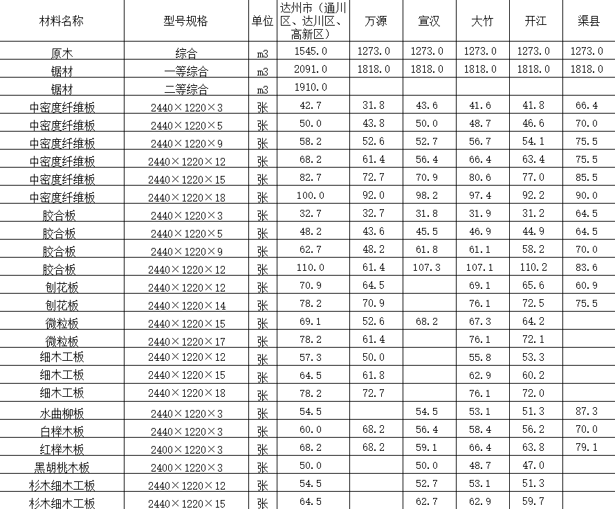 2022年7月达州市造价信息