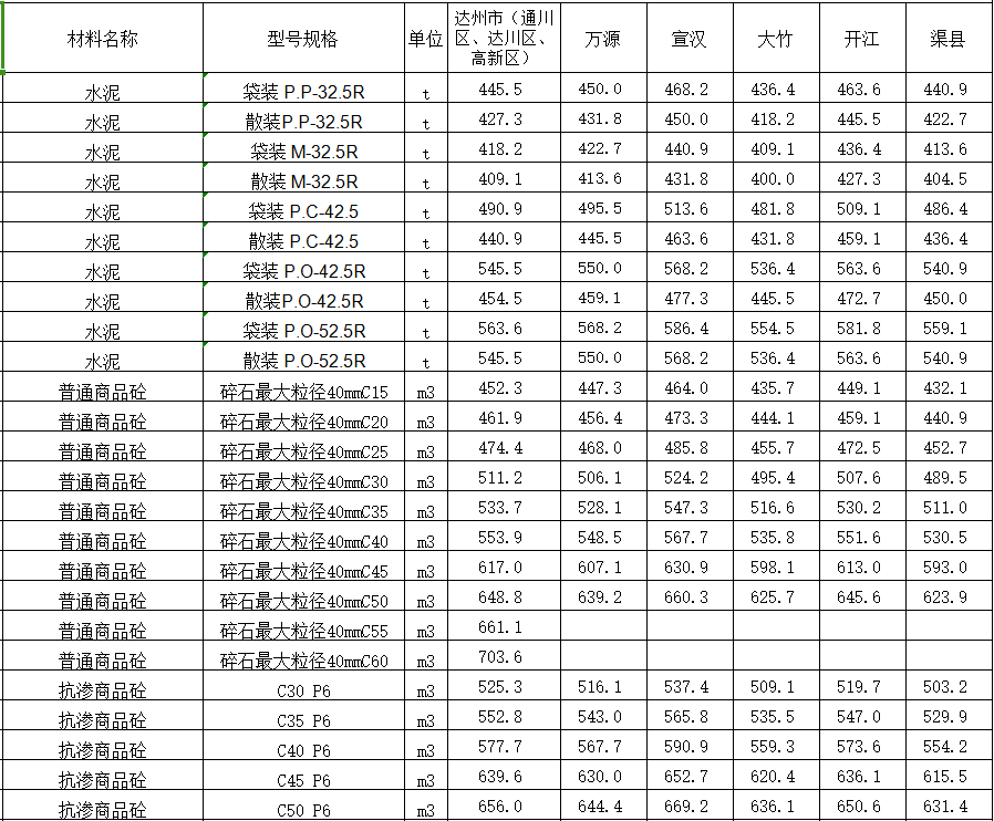 2022年5月达州市造价信息