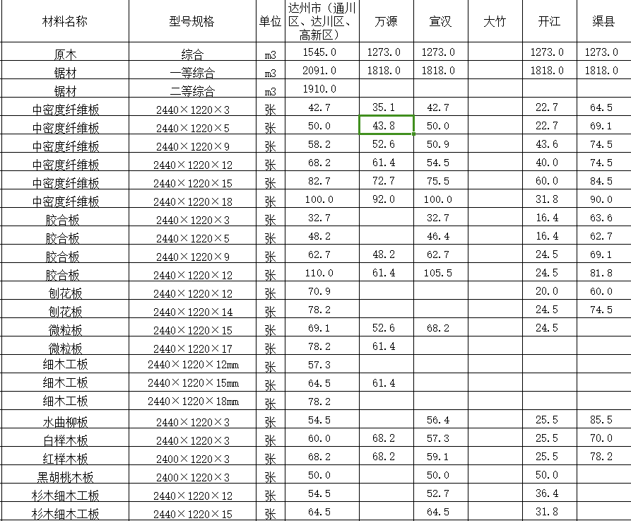 2021年11月达州市造价信息