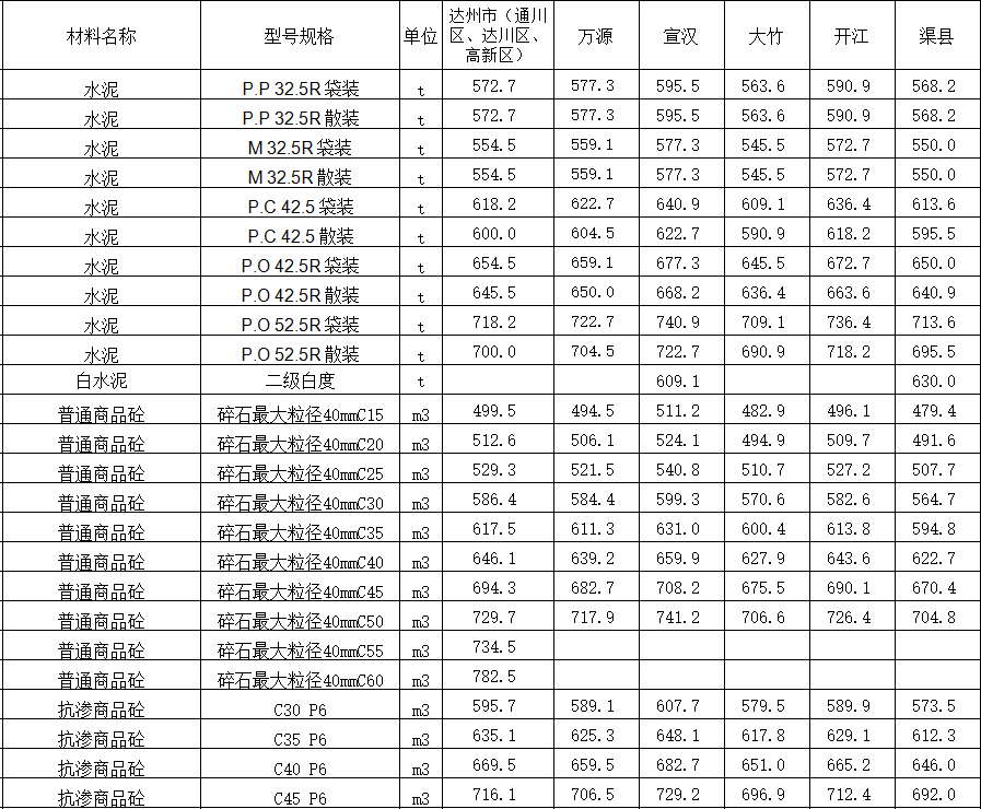 2021年11月达州市造价信息