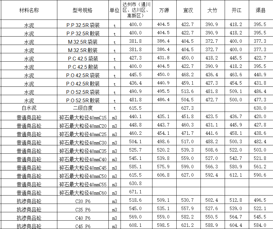 2021年5月达州市造价信息