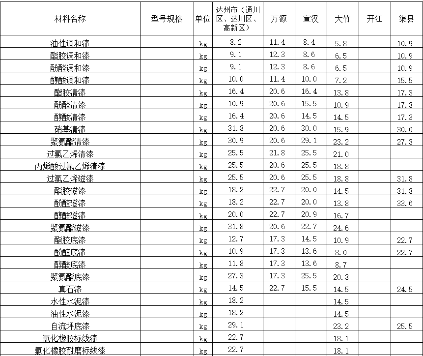 2020年11月达州市造价信息