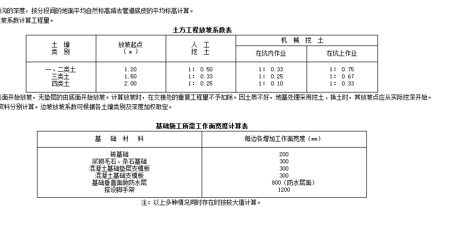 路灯基础钢筋A8@200，我算钢筋长度根数是按照正常钢筋算，还是按箍筋算