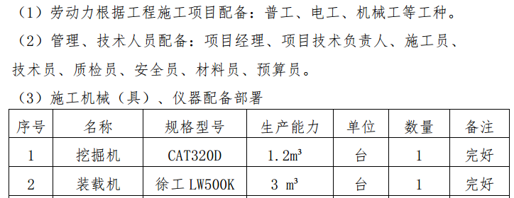 某河通廊基礎(chǔ)項目關(guān)于場地平整的施工方案