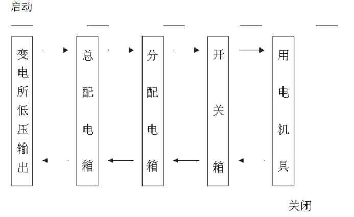 C市居民安置小區(qū)項(xiàng)目的場(chǎng)地平整的施工組織設(shè)計(jì)