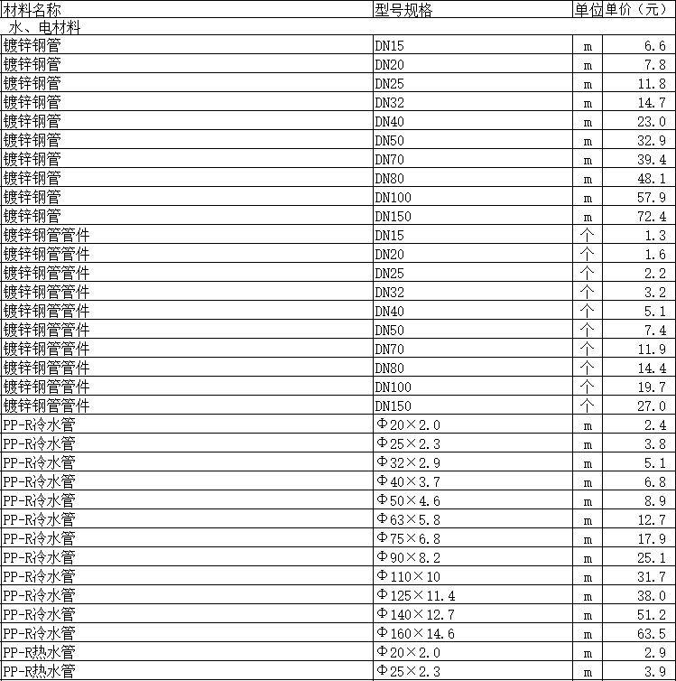 2019年11月达州市造价信息