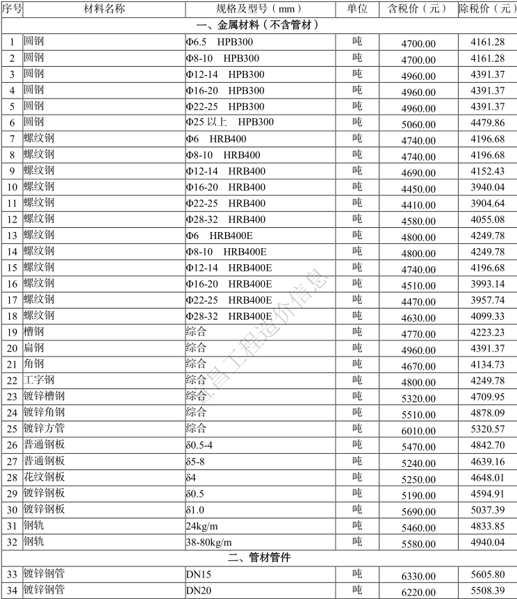 2021年1月宜昌市建设工程价格信息